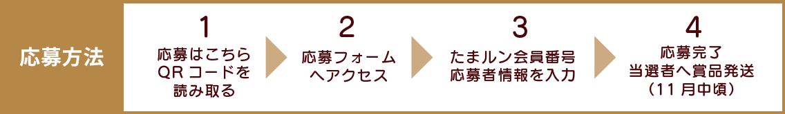 応募方法