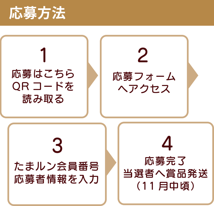 応募方法